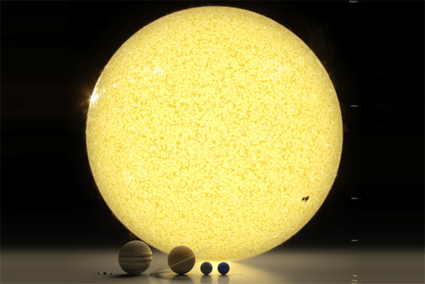 Соотношение размеров планет и солнца