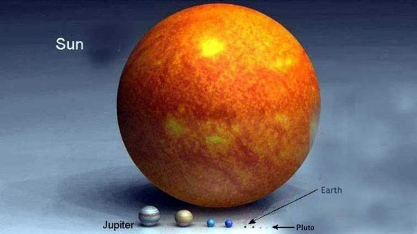 Сравнение размеров солнца и планет