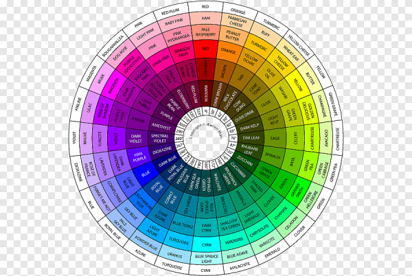 Цветовой круг Иттена 24 цвета