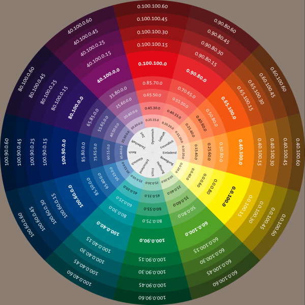 Цветовой круг Иттена с названиями цветов