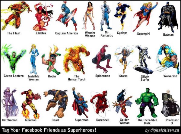 Супергерои Марвел список с именами