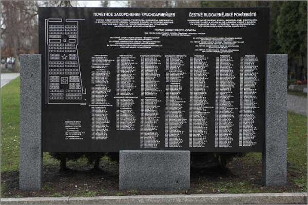 Кладбище советских воинов в Праге