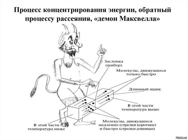 Парадокс демона Максвелла