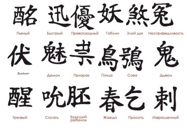 Иероглифы Японии с переводом