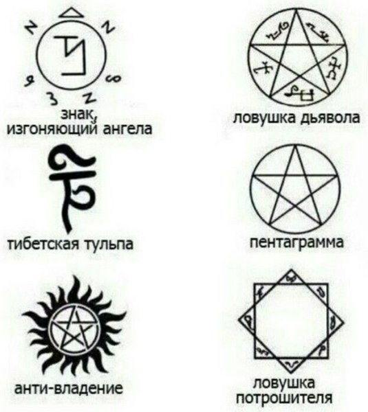 Сверхъестественное знаки и символы и их значение