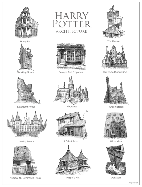 Здания из фильма Гарри Поттер рисунок дом Хагрида