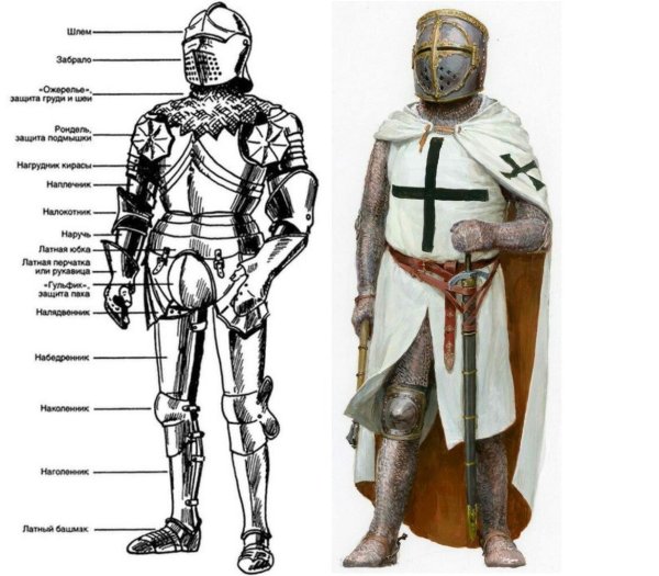 Доспехи рыцарей средневековья схема