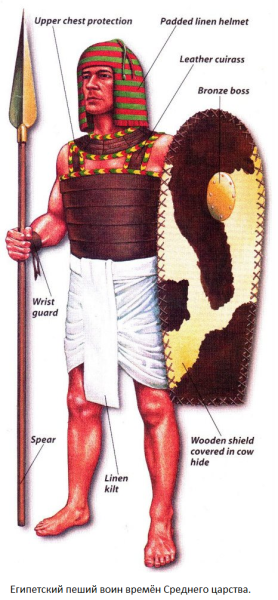 Пехотинцы одежда и оружие в древнем Египте