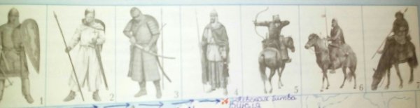 Древнерусский воин и монгольский воин