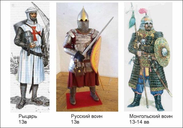 Армия древней Руси 13век