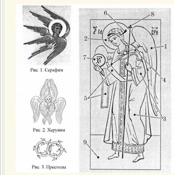 Изображение Серафима шестикрылого на иконе
