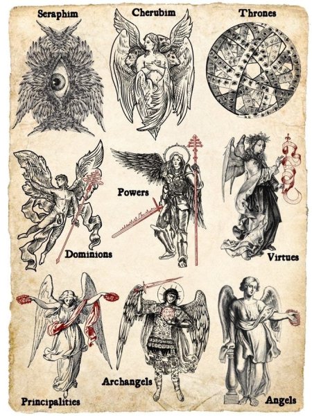 Иерархия ангелов и Архангелов Серафим