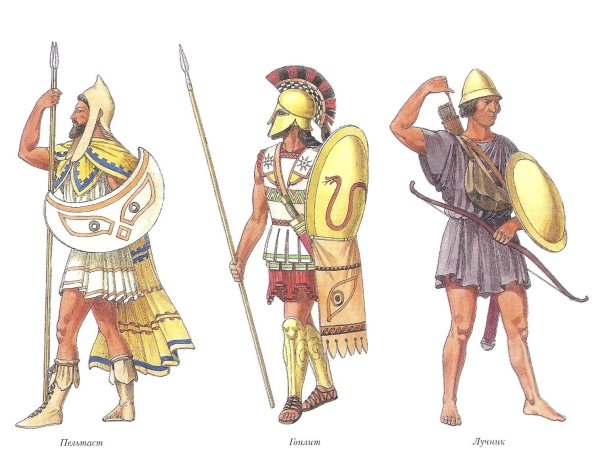 Гоплиты древней Греции вооружение