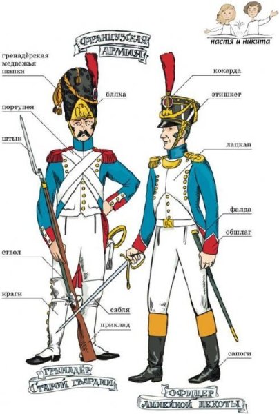 Русской армии 1812 года - Бородинская битва форма