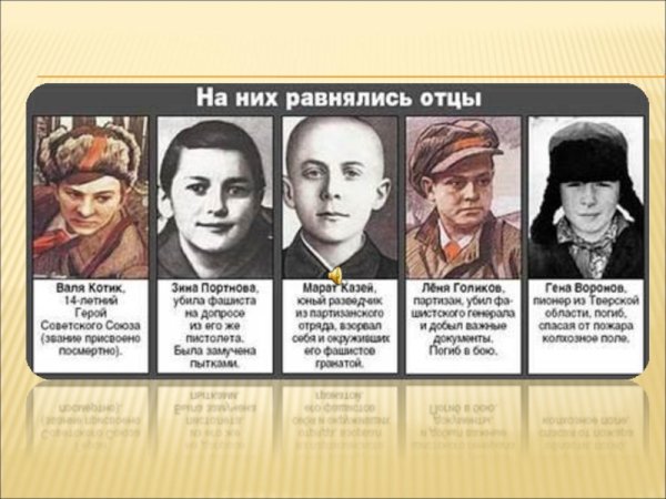 Партизаны Великой Отечественной войны имена