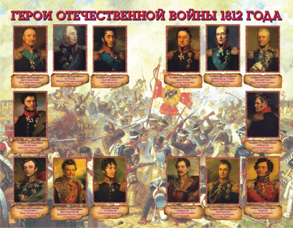 Историческая личность полководца Отечественной войны 1812 года