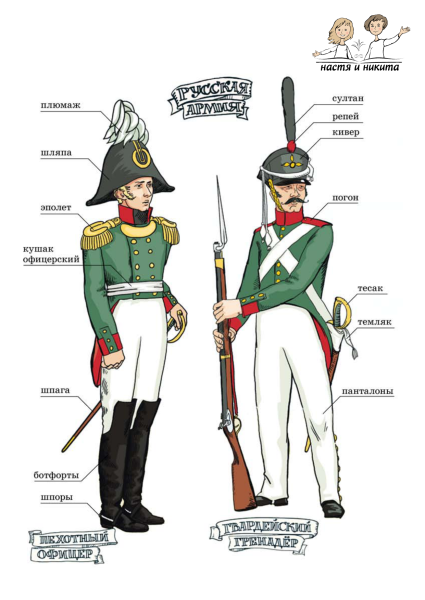 Военная форма солдат 1812 года