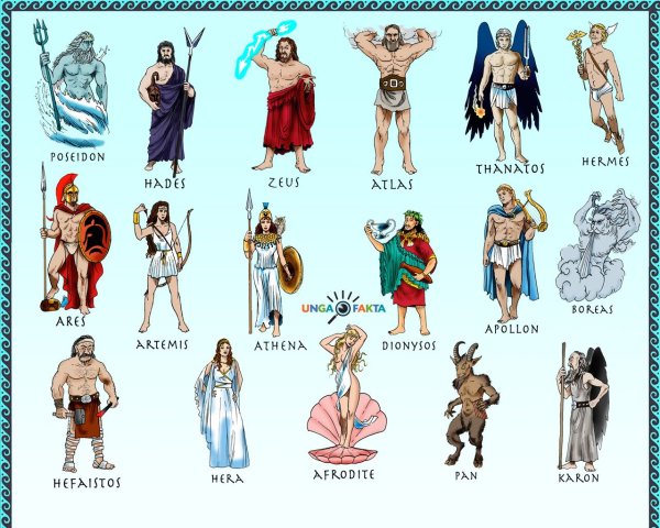 Древняя Греция боги Олимпа с именами