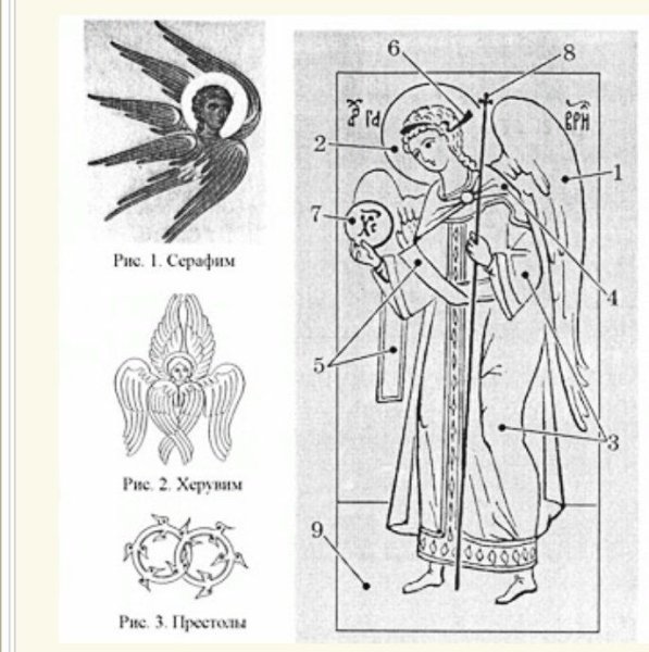 Престолы херувимы и Серафимы икона
