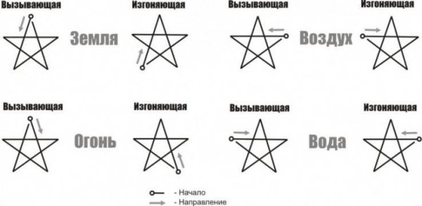 Пентаграмма пятиконечная звезда значение символа