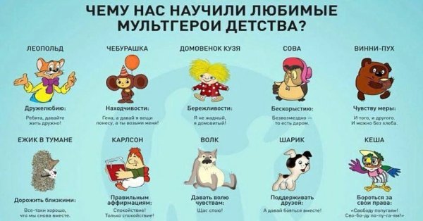 Персонажи советских мультфильмов