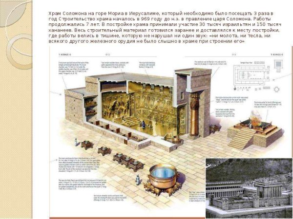 Рисунки храм царя соломона в иерусалиме