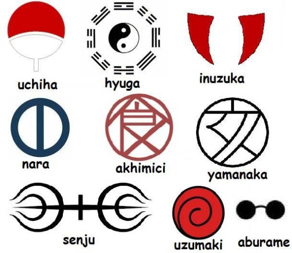 Символ клана Наруто