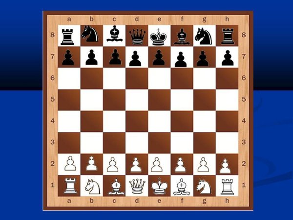 Начальная расстановка фигур в шахматах