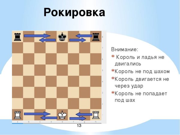 Рокировка короля в шахматах