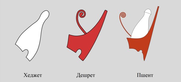 Короны правителей верхнего и Нижнего Египта