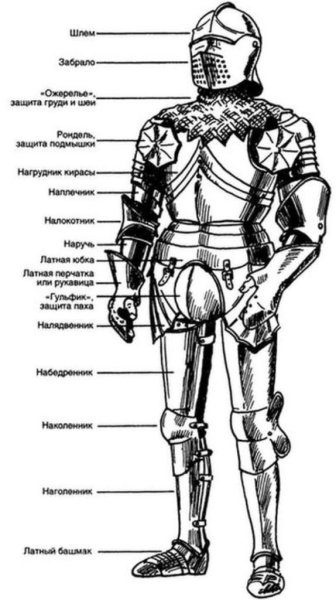 Обмундирование рыцаря средневековья название