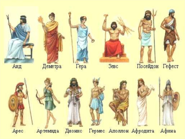 Олимпийские боги древней Греции картинки с именами