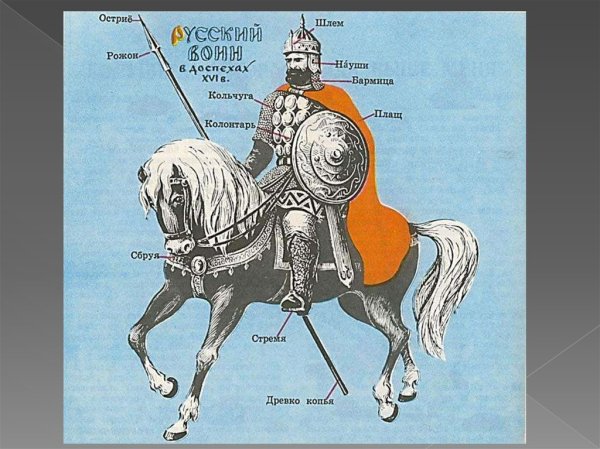 Доспехи и вооружение русского воина в древней Руси