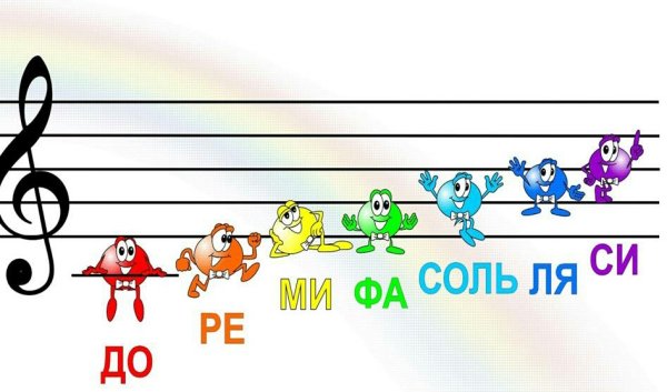 Нотки на нотном стане для детей