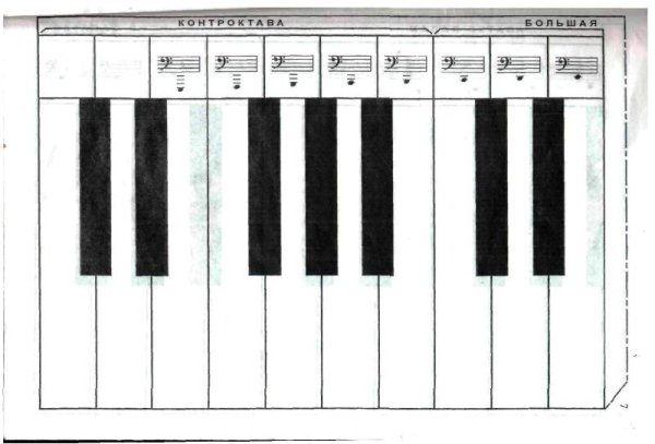 Клавиатура фортепиано 1,5 октавы