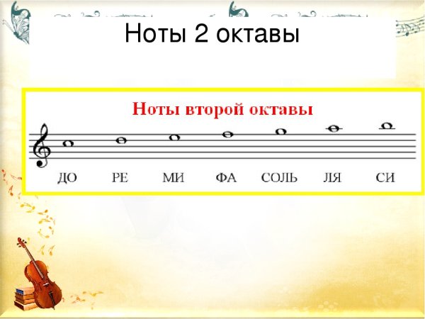 Ноты 2 октавы