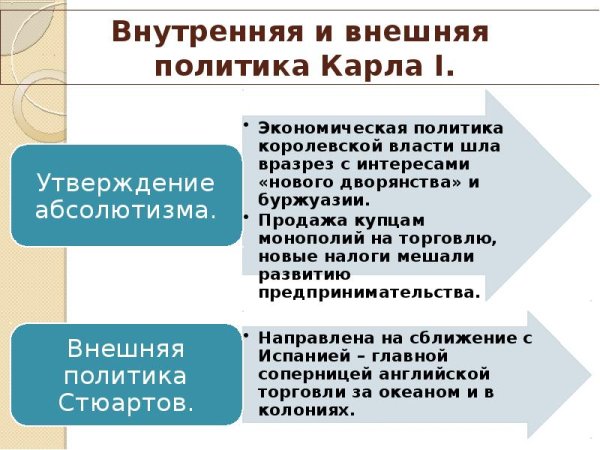 Парламент против короля революция в Англии презентация