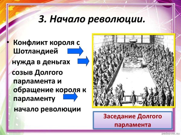 Парламент против короля революция в Англии