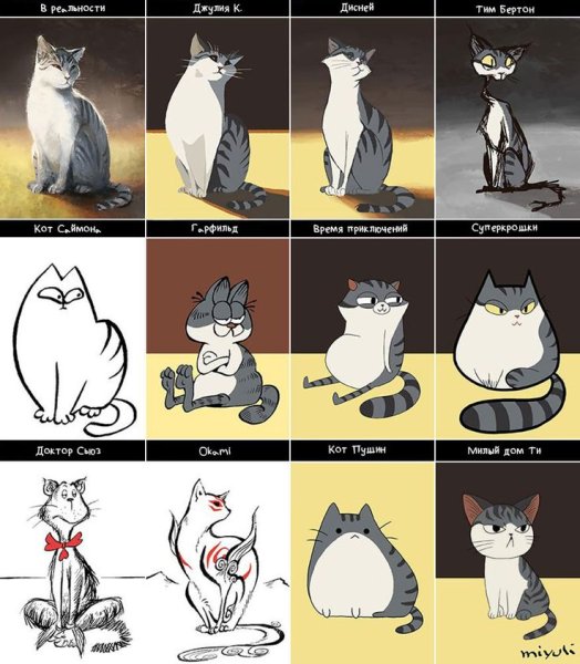 Рисунки котов в разных стилях