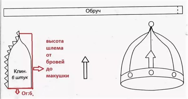 Выкройка богатырского шлема из бумаги