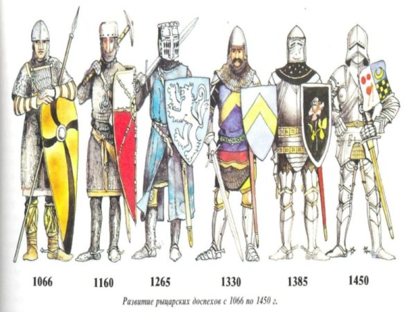 Рыцарские доспехи средневековья Эволюция
