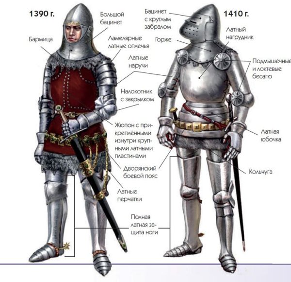 Доспехи рыцарей средневековья Кольчуга