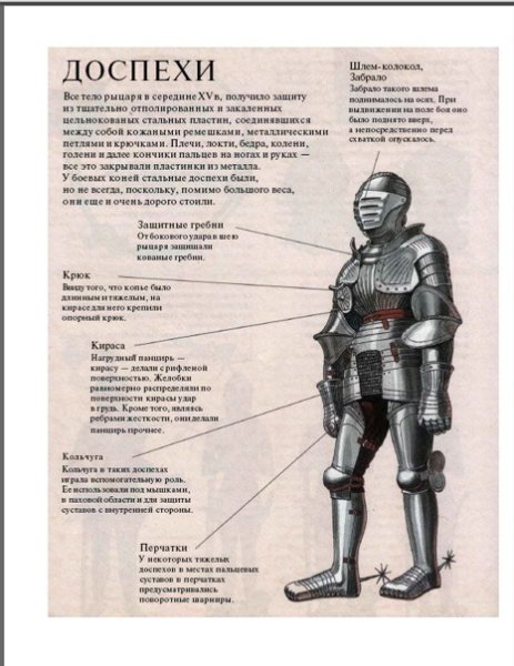 Доспехи рыцарей средневековья схема