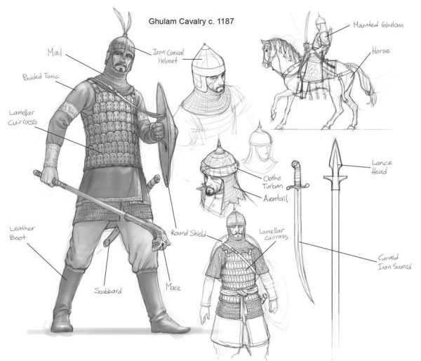 Доспехи рыцарей средневековья схема