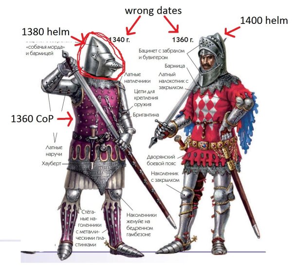 Доспехи рыцарей средневековья 13 век