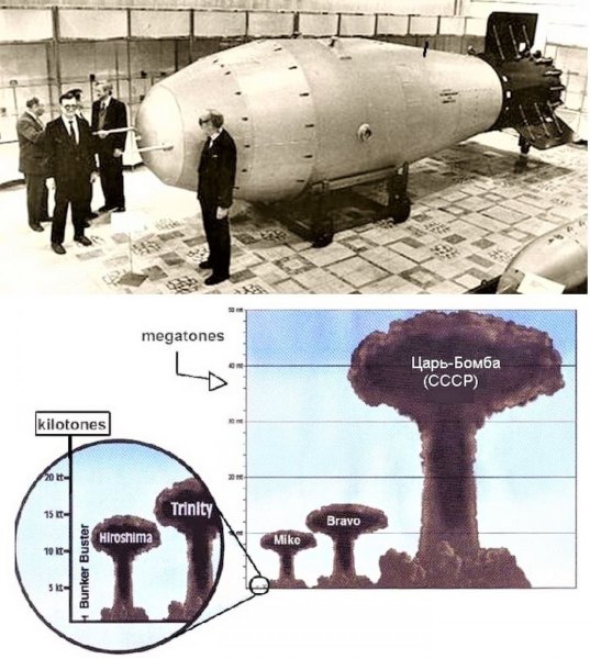 Термоядерная Авиационная бомба ан602