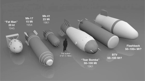 Царь-бомба (ан602) – 58 мегатонн