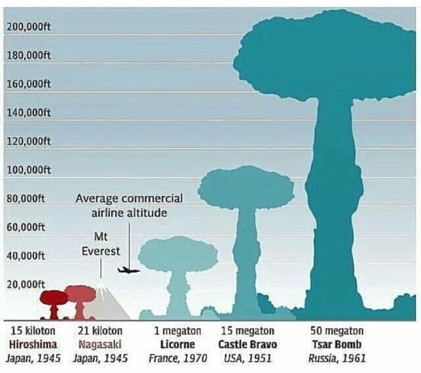 Царь бомба 100 мегатонн