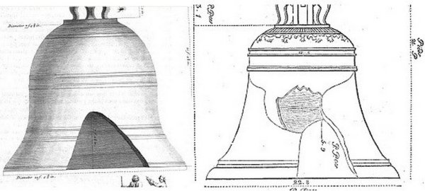 «Отец» царь-колокола (вес 160 т.)