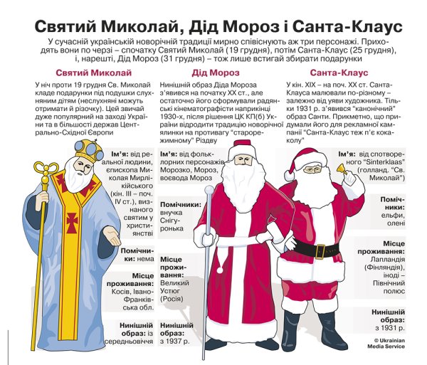 Различия Деда Мороза и Санта Клауса